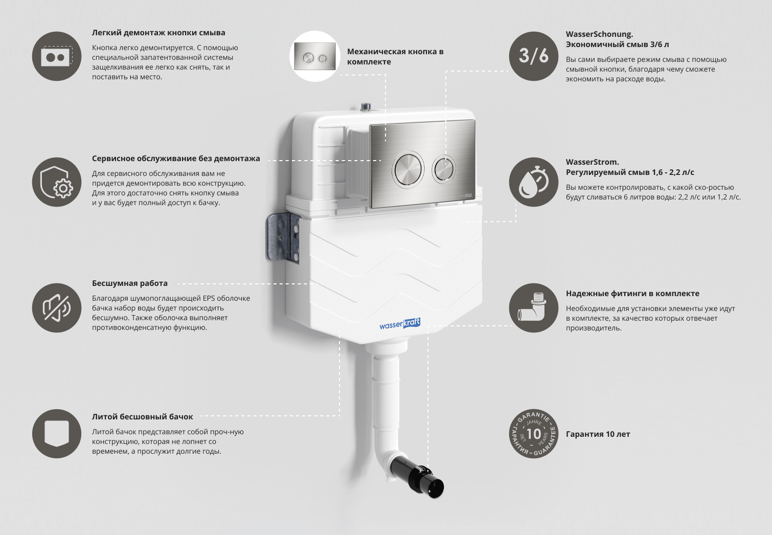 Готовое решение для приставных унитазов WasserKraft Aller 10 10TLT.031.ME.BN01 панель смыва никель