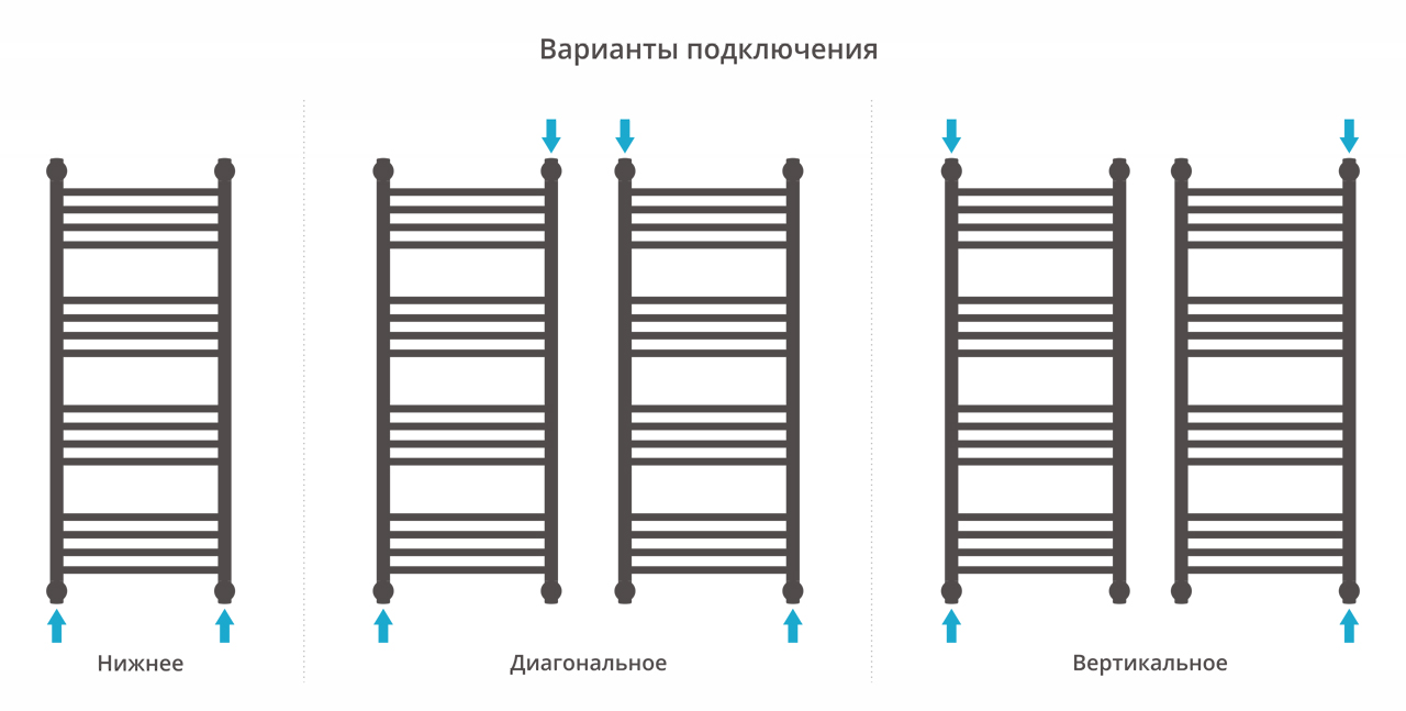 Полотенцесушитель водяной Сунержа Богема+ 100х40 перемычка прямая, сатин