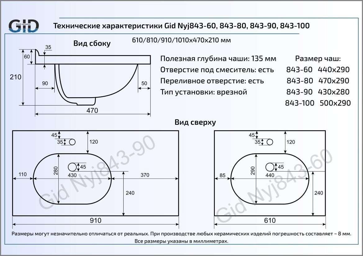 Раковина встраиваемая сверху 90см Gid NYJ843-90 белый