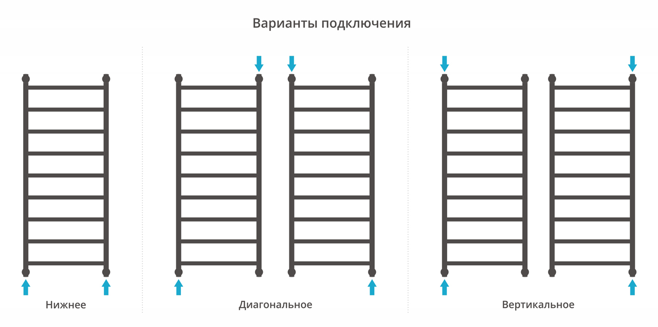 Полотенцесушитель водяной Сунержа Галант+ 120х50 белый матовый