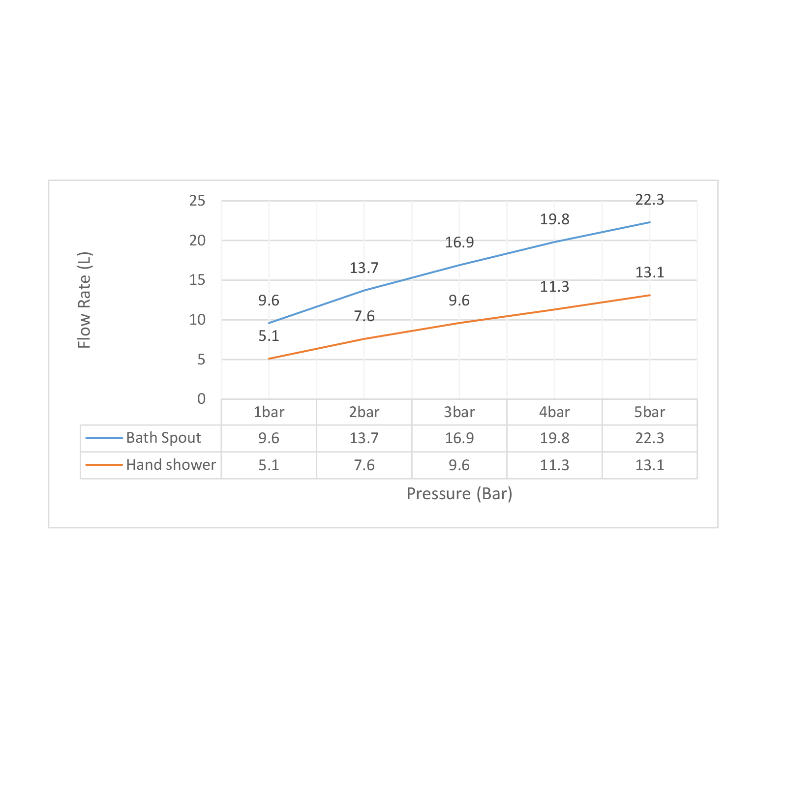 Смеситель на борт ванны Timo Selene 2130/16Y белый матовый