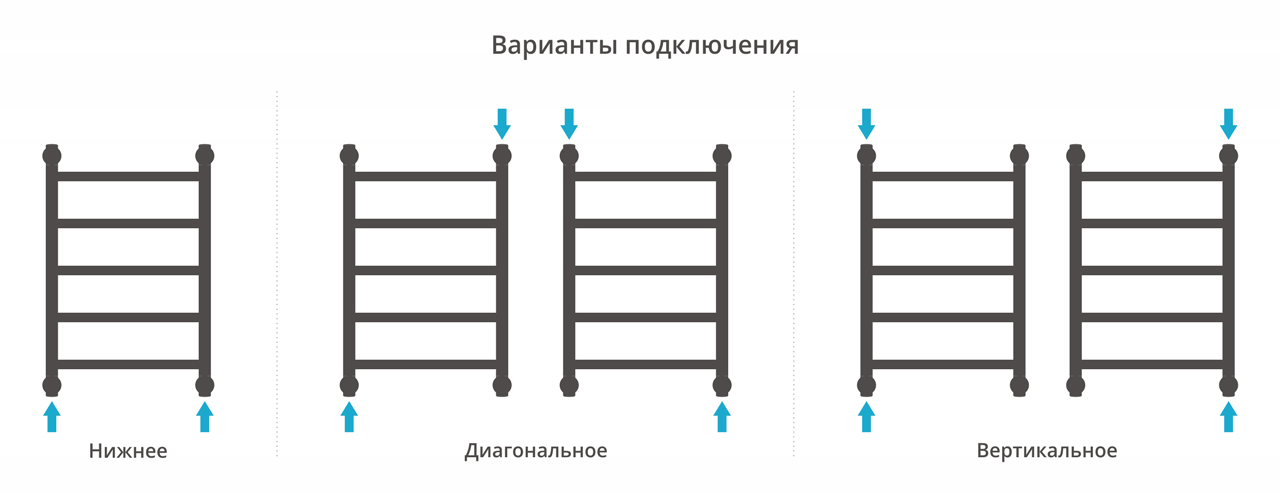 Полотенцесушитель водяной Сунержа Галант+ 60х40 золото