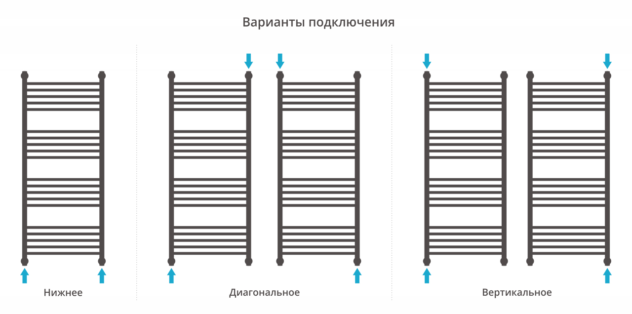 Полотенцесушитель водяной Сунержа Богема+ 120х50 перемычка прямая, сатин