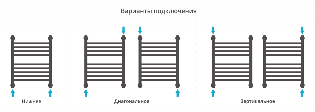 Полотенцесушитель водяной Сунержа Богема с полкой+ 80х40 хром