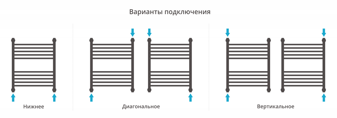 Полотенцесушитель водяной Сунержа Богема+ 60х50 перемычка выгнутая, сатин