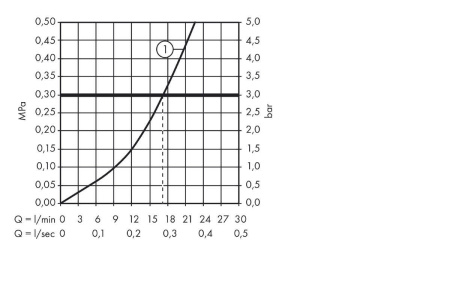Смеситель для душа Hansgrohe Logis 71600000 хром