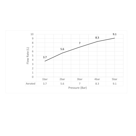 Смеситель для раковины Timo Selene 2071/16SM белый матовый