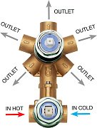Универсальная скрытая часть для механического смесителя на 2-5 потребителей Bossini Z00130000 