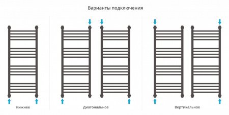 Полотенцесушитель водяной Сунержа Богема+ 100х40 перемычка прямая, сатин