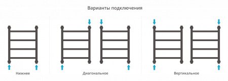 Полотенцесушитель водяной Сунержа Галант+ 50х40 черный матовый