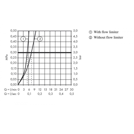 Смеситель для раковины Hansgrohe Logis 71077670 черный матовый