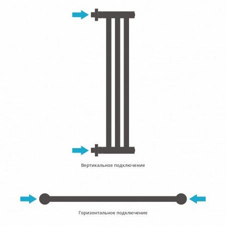 Полотенцесушитель водяной Сунержа Хорда 60х5 белый
