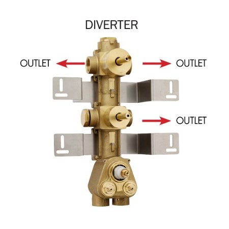 Скрытая часть для термостата HighFlow на 3 потребителя (установка вертикально/горизонтально) Bossini Outlets Z030203000