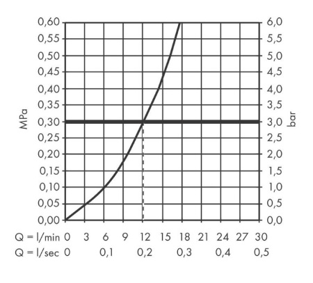 Смеситель для душа Hansgrohe Tecturis S 73622140 бронза шлифованная
