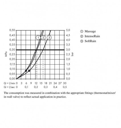 Душевая стойка Hansgrohe Croma Select S 27247400 хром;белый