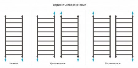Полотенцесушитель водяной Сунержа Галант+ 120х50 состаренная бронза