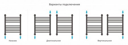 Полотенцесушитель водяной Сунержа Богема с полкой+ 120х50 хром