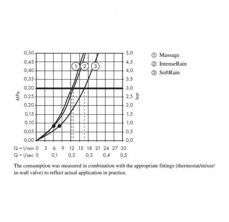 Душевая стойка Hansgrohe Croma Select S 27248400 хром;белый