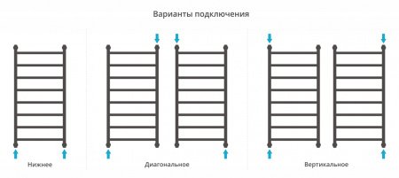 Полотенцесушитель водяной Сунержа Галант+ 100х50 сатин