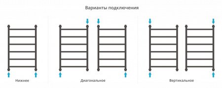 Полотенцесушитель водяной Сунержа Галант+ 80х50 состаренная бронза