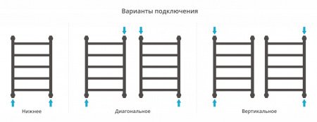 Полотенцесушитель водяной Сунержа Галант+ 60х40 сатин