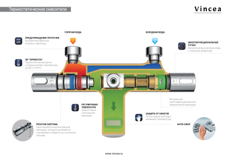 Душевая стойка с термостатом Vincea Desire VSFS-1D1TMB черный матовый