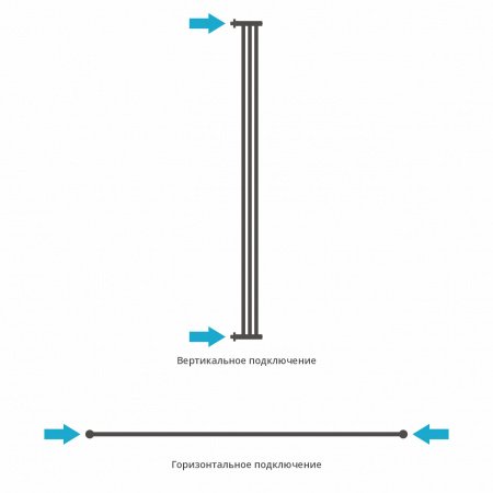 Полотенцесушитель водяной Сунержа Хорда 180х5 золото матовое