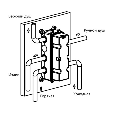Душевой комплект Vincea VSFW-431T1RGM встраиваемый, термостатический, 3 режима, вороненая сталь