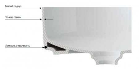 Раковина накладная 37см Roca Inspira 327502000 белый