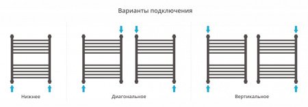 Полотенцесушитель водяной Сунержа Богема+ 60х50 перемычка прямая, белый матовый