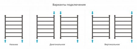 Полотенцесушитель водяной Сунержа Галант+ 80х60 белый матовый
