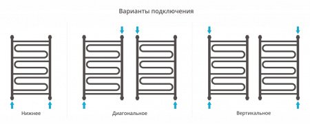 Полотенцесушитель водяной Сунержа Элегия+ 80х50 белый