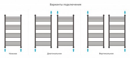 Полотенцесушитель водяной Сунержа Богема+ 100х50 перемычка выгнутая, золото