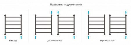 Полотенцесушитель водяной Сунержа Галант+ 60х50 сатин
