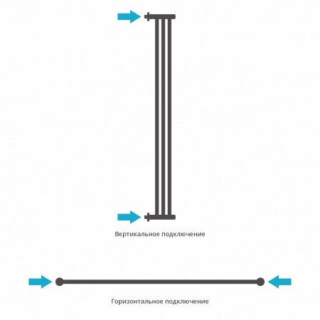 Полотенцесушитель водяной Сунержа Хорда 120х5 белый