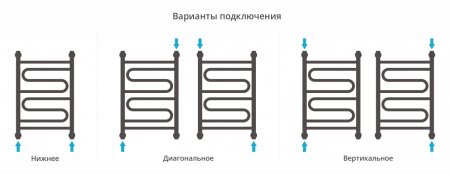 Полотенцесушитель водяной Сунержа Элегия+ 80х50 хром