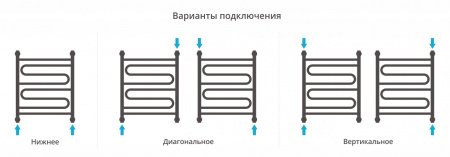 Полотенцесушитель водяной Сунержа Элегия+ 60х50 золото