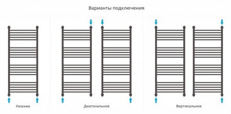 Полотенцесушитель водяной Сунержа Богема+ 120х50 перемычка прямая, черный матовый