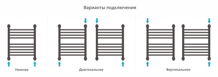 Полотенцесушитель водяной Сунержа Богема с полкой+ 120х60 хром