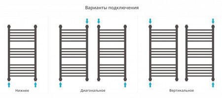 Полотенцесушитель водяной Сунержа Богема+ 80х40 перемычка выгнутая, черный матовый