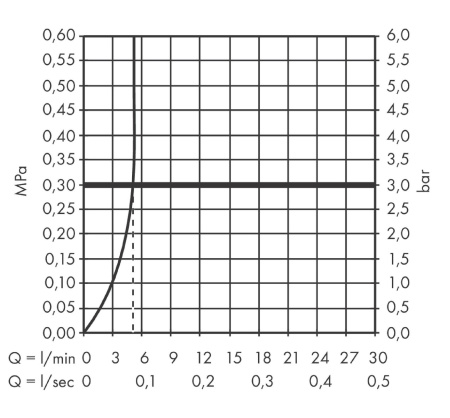 Смеситель для биде Hansgrohe Tecturis S 73201700 белый матовый