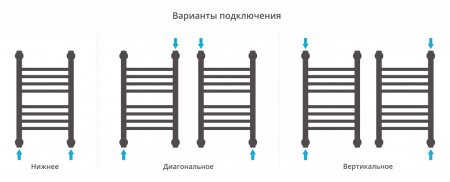 Полотенцесушитель водяной Сунержа Богема+ 80х30 перемычка прямая, хром