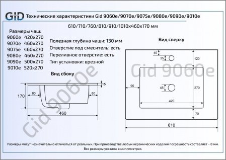 Раковина встраиваемая сверху 75см Gid 9075E белый