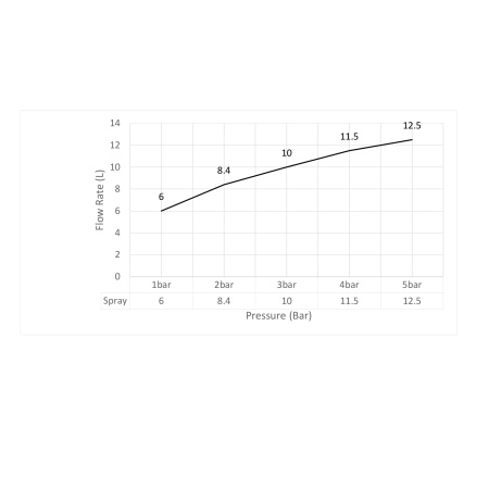 Смеситель для душа Timo Selene 2089/16SM белый матовый