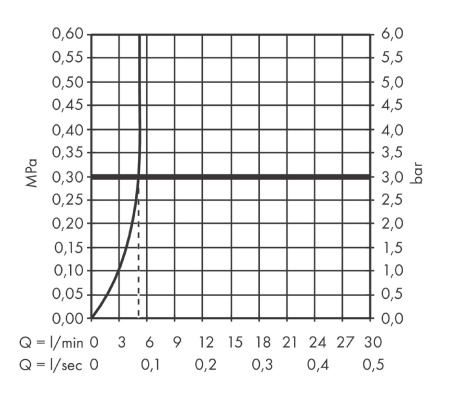 Смеситель для биде Hansgrohe Tecturis S 73201140 бронза шлифованная