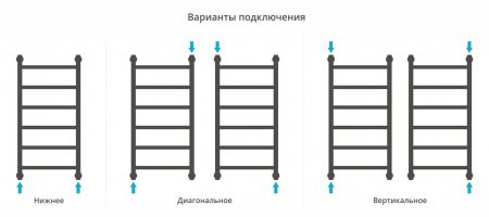 Полотенцесушитель водяной Сунержа Галант+ 80х40 черный матовый