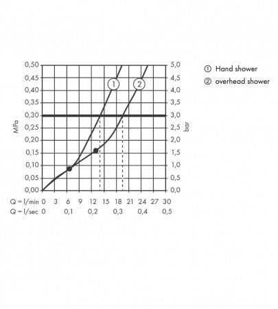 Душевая стойка Hansgrohe Rainmaker Select 27106400 хром;белый